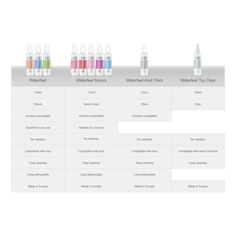 WATERFEEL - LUBRIFIANT AU CANNABIS 150 ML – Image 7