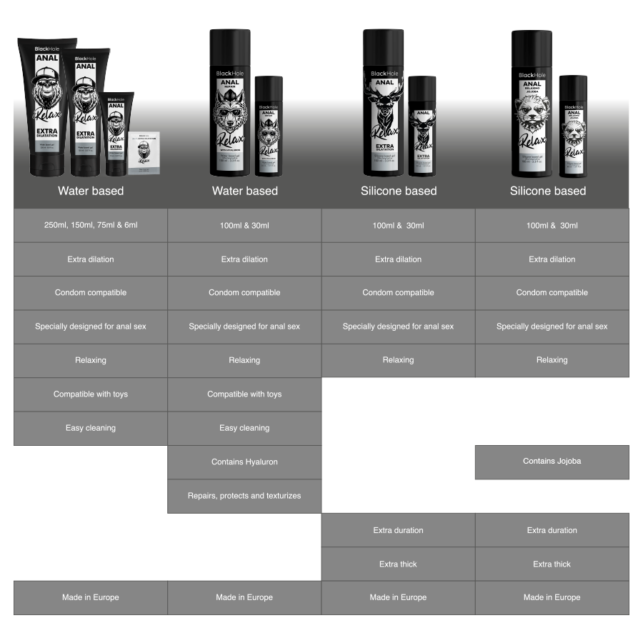 BLACK HOLE - RELAXANT ANAL JOJOBA RELAX BASE SILICONE 100 ML – Image 7