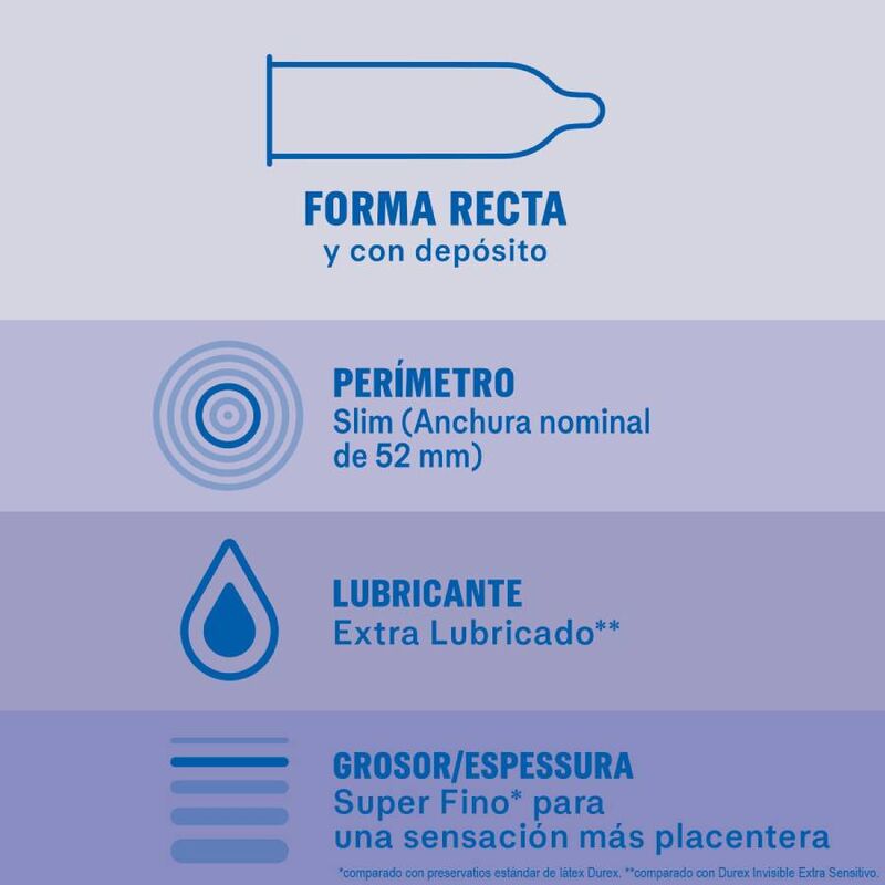 DUREX - INVISIBLE EXTRA LUBRIFIÉ 12 UNITÉS – Image 3